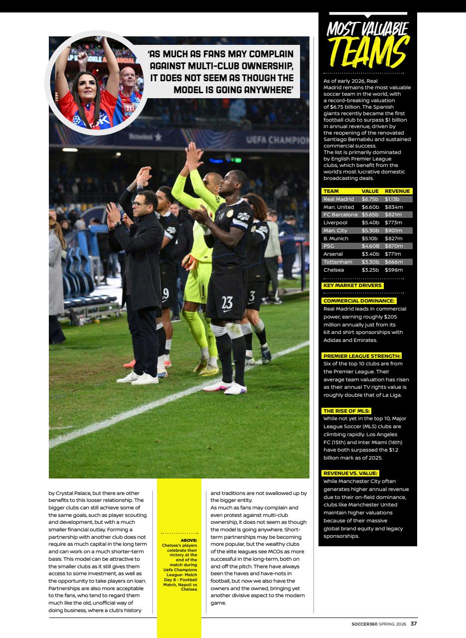 Soccer 360 Preview Pages