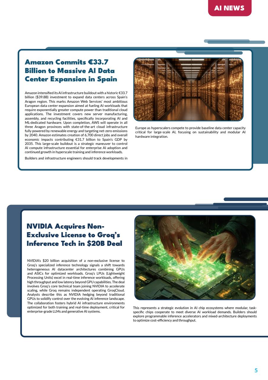 Tech AI Magazine Preview Pages