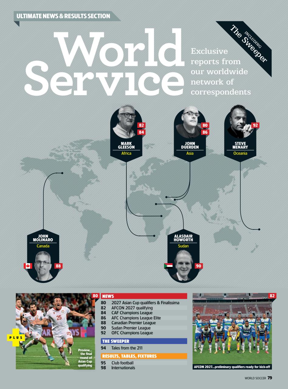 World Soccer Preview Pages