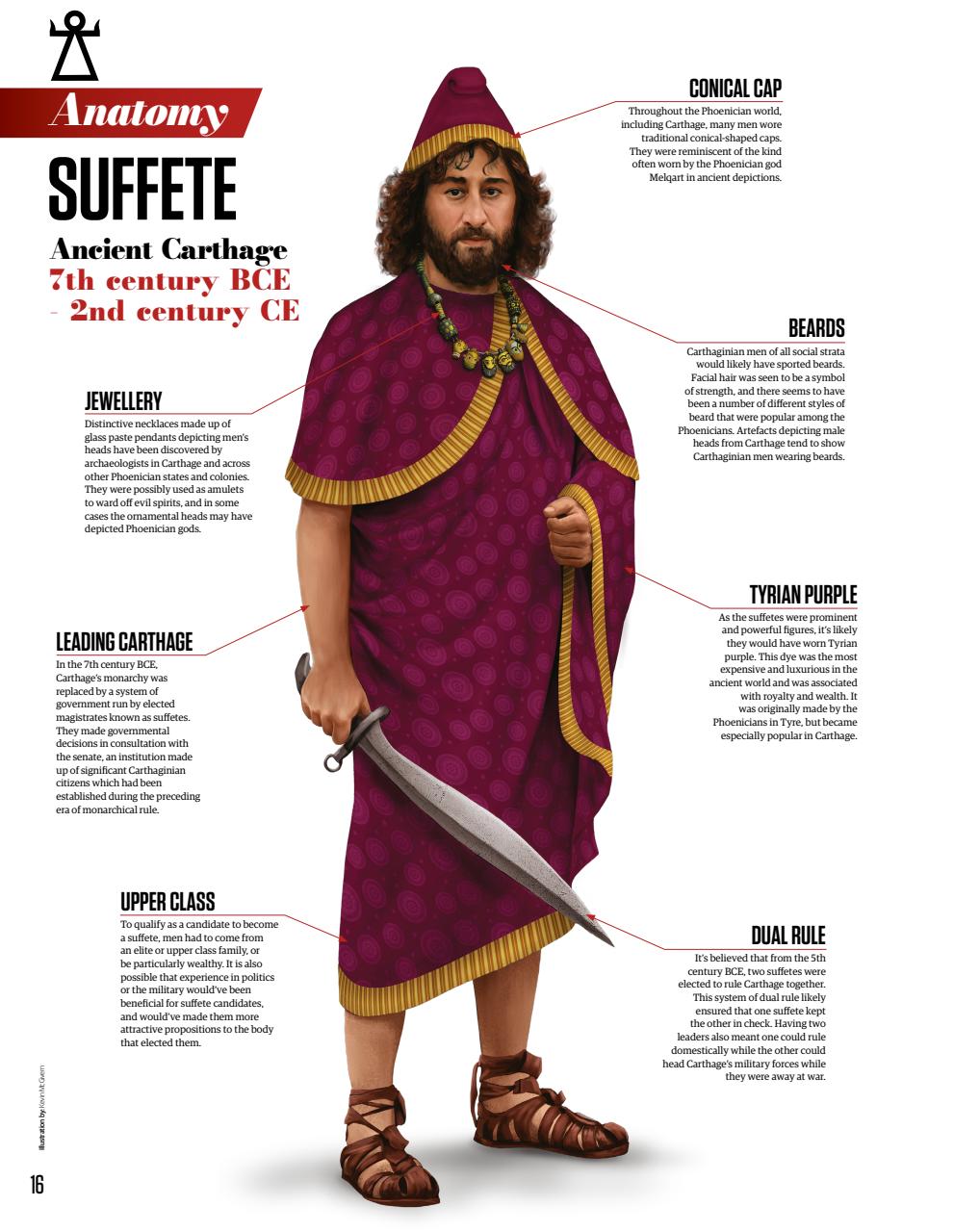 All About History Preview Pages