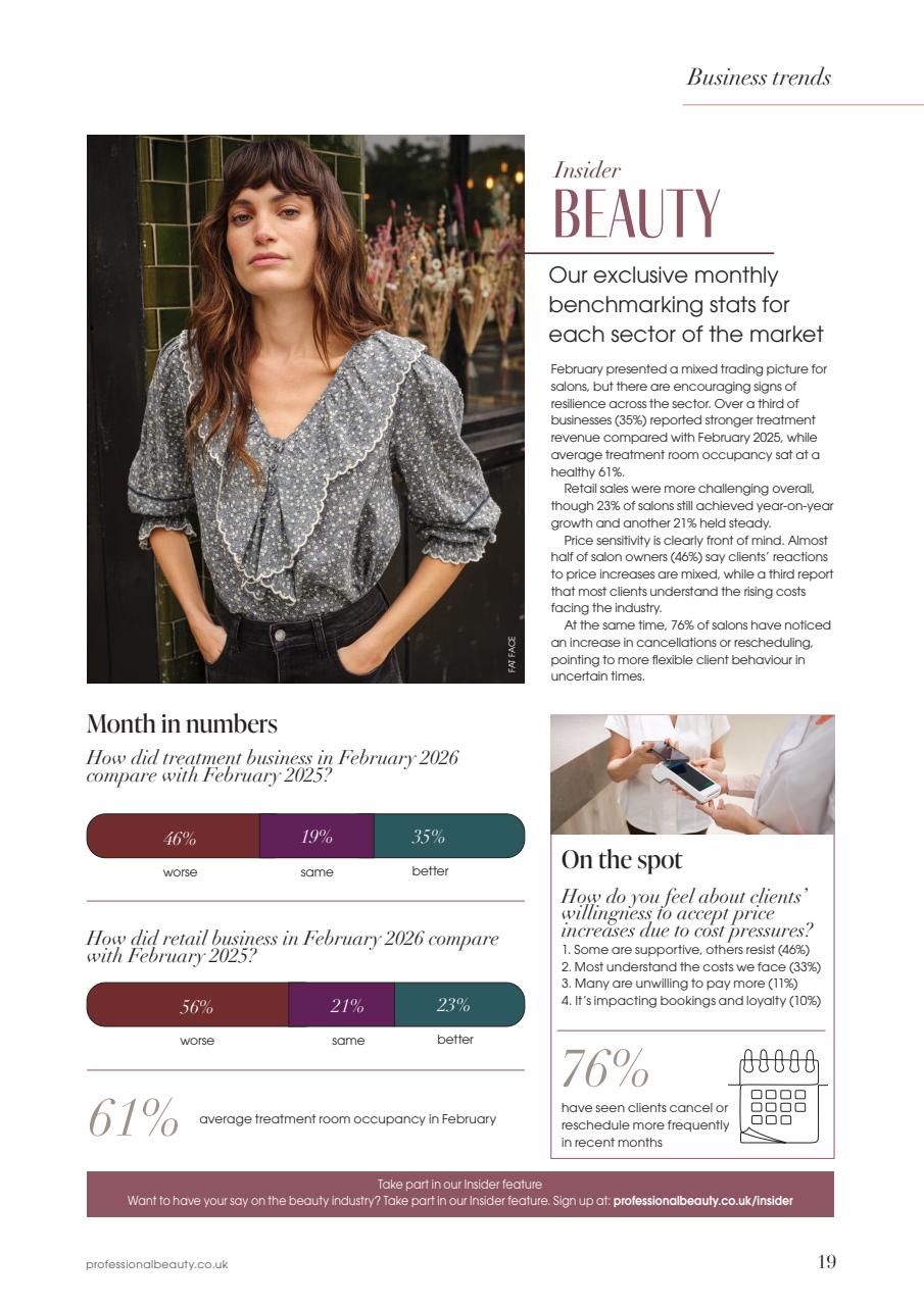 Professional Beauty Preview Pages