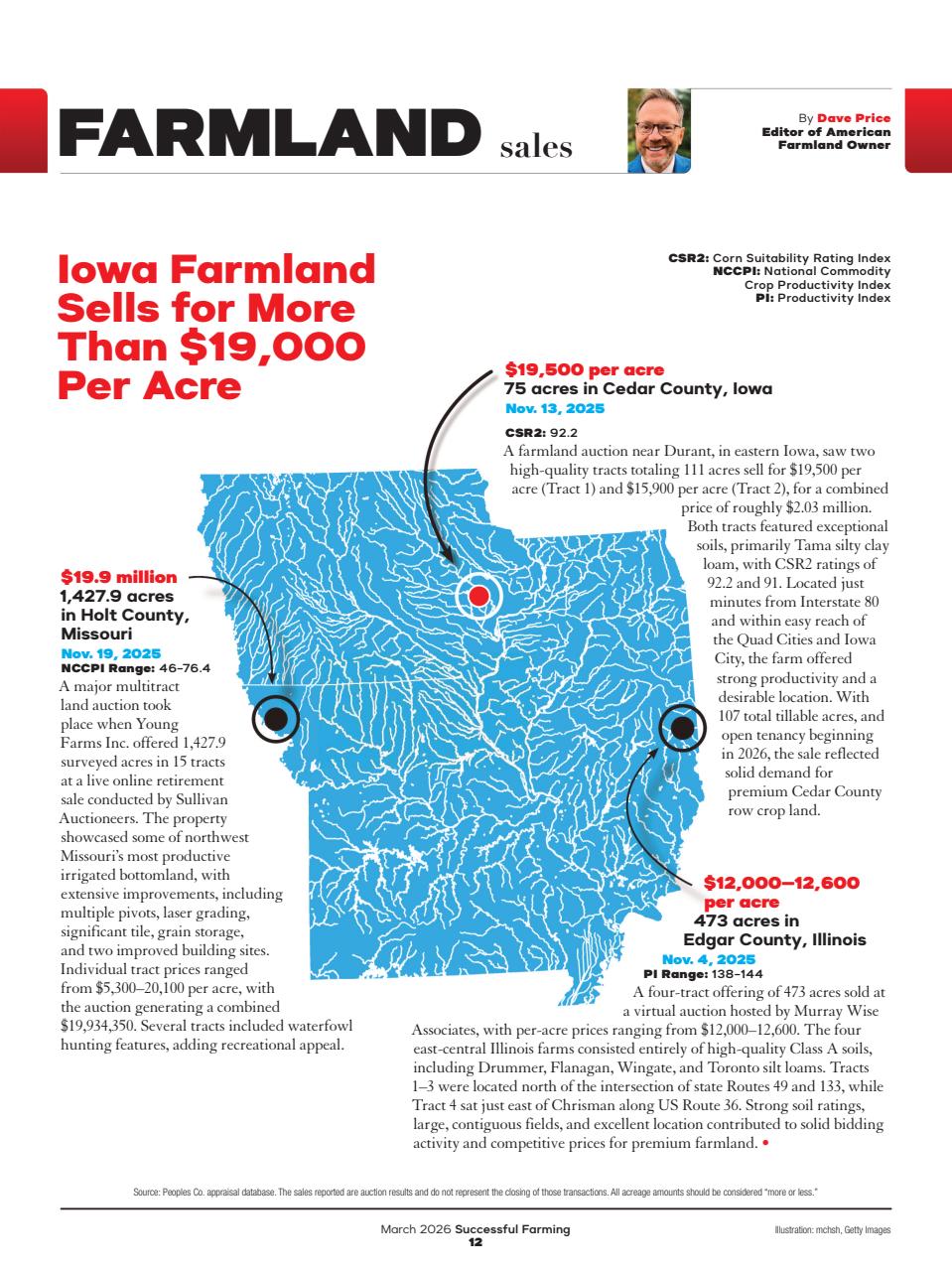 Successful Farming Preview Pages