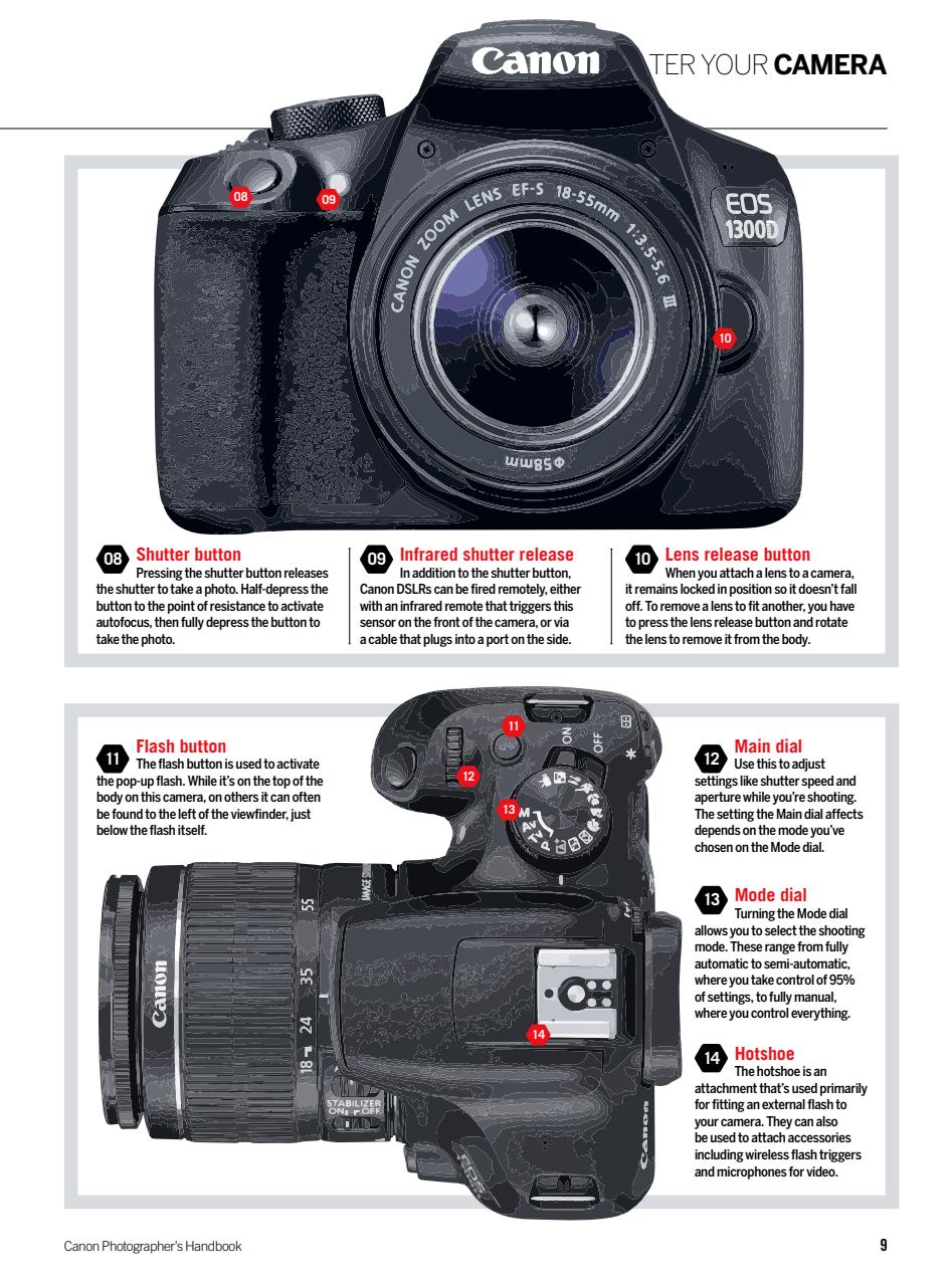 Photography Bookazine Preview Pages