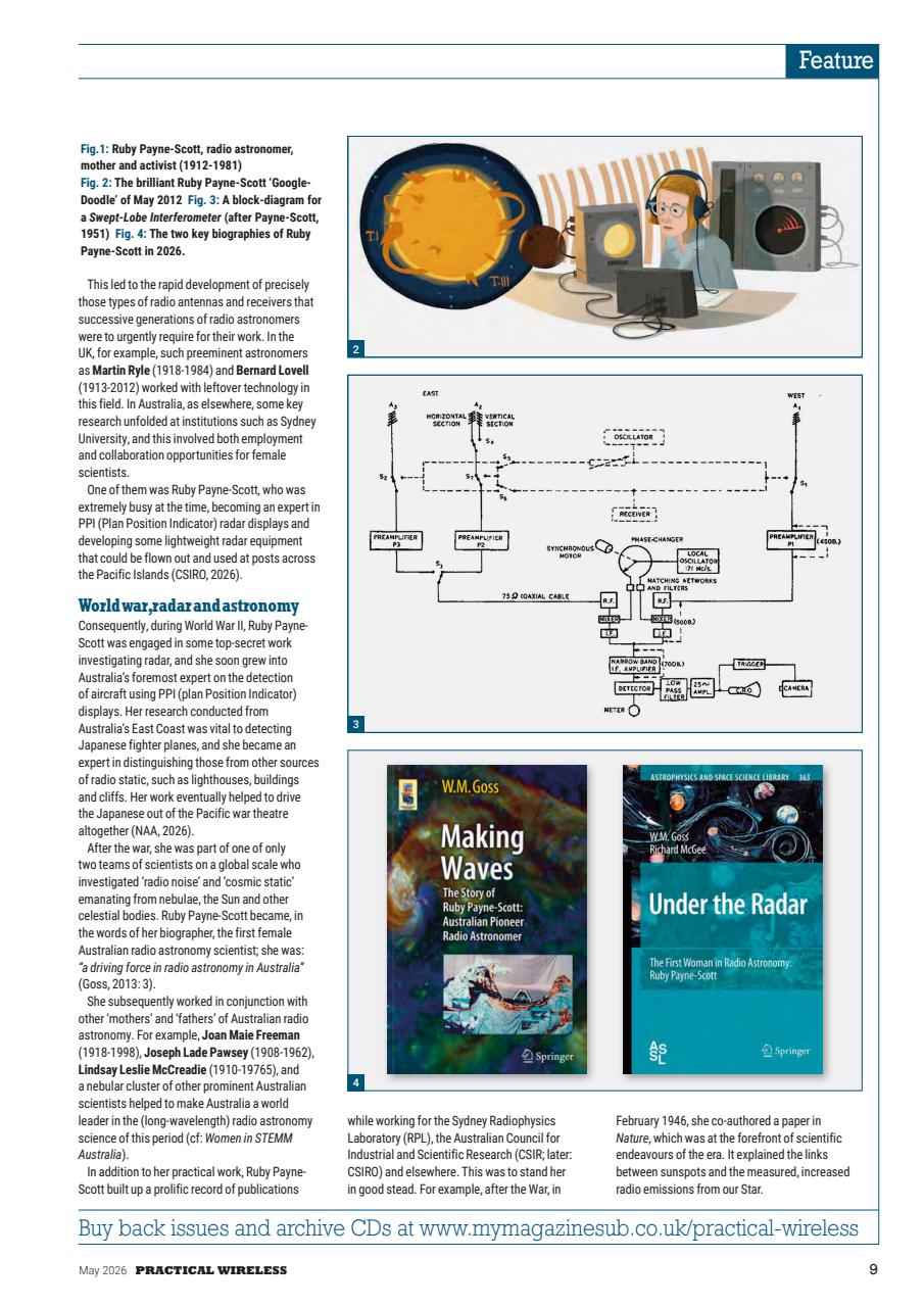 Practical Wireless Preview Pages