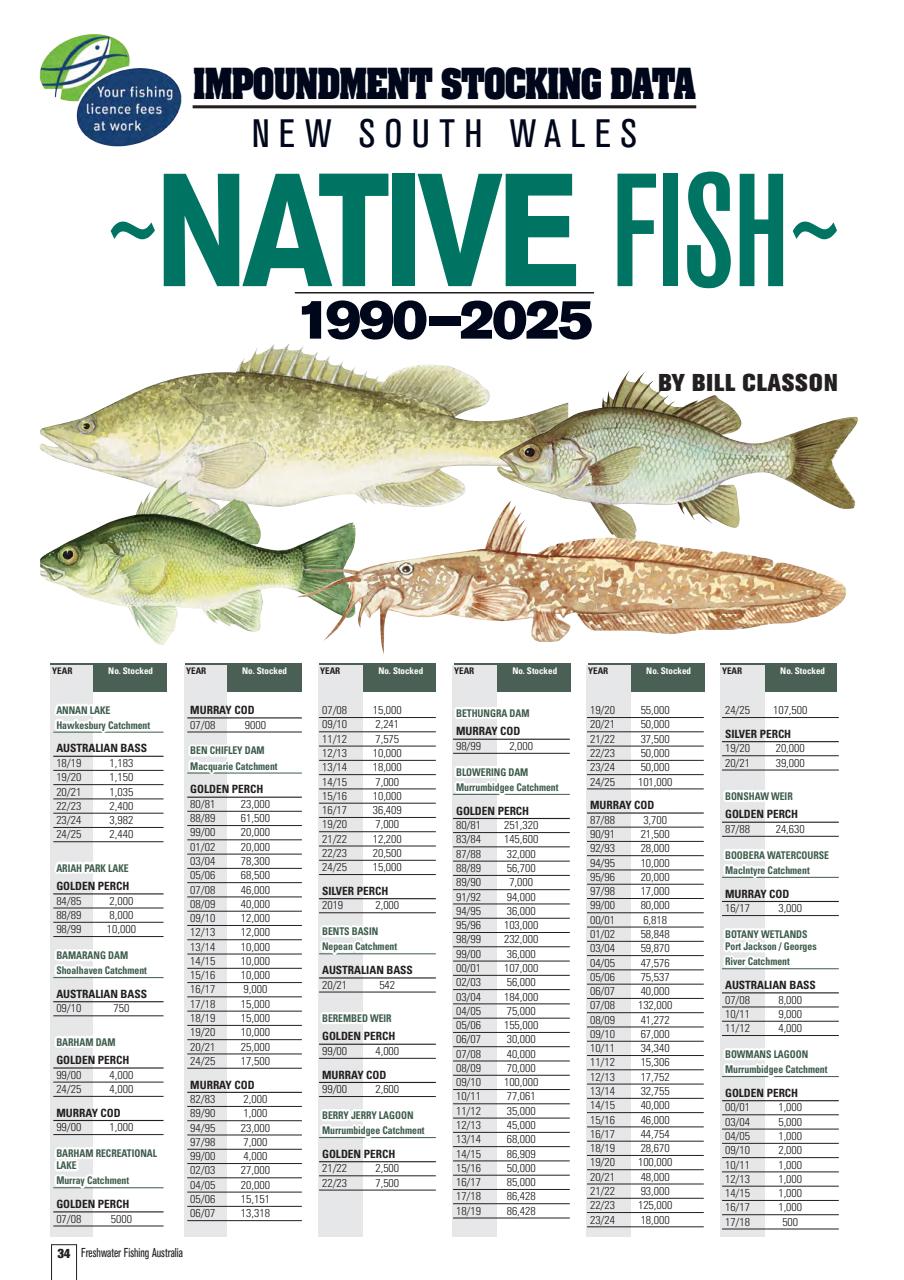 Freshwater Fishing Australia Preview Pages