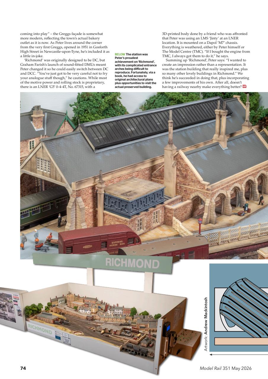 Model Rail Preview Pages