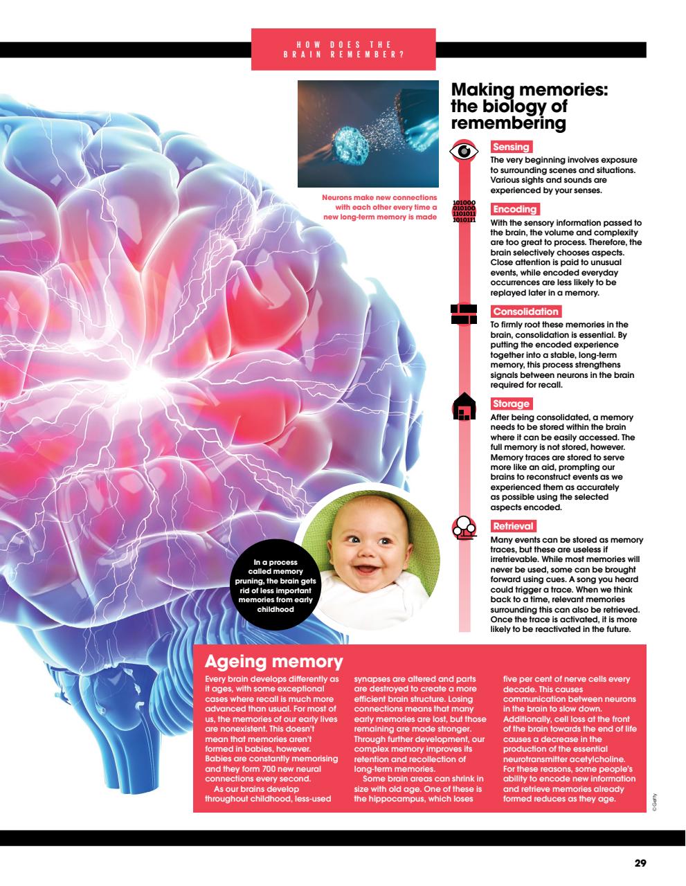 How It Works Bookazine Preview Pages
