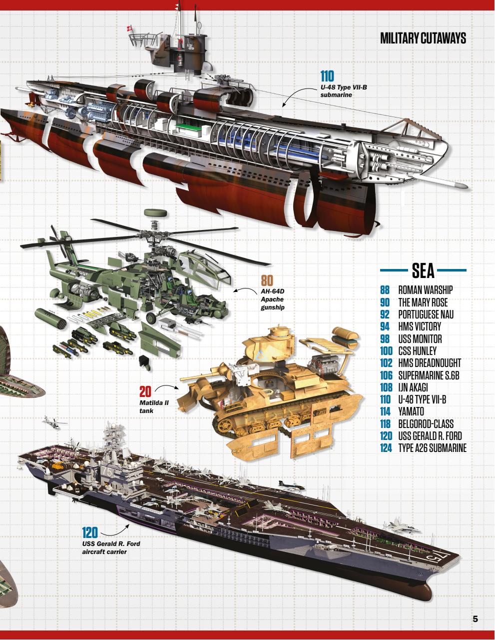 History of War Bookazine Preview Pages