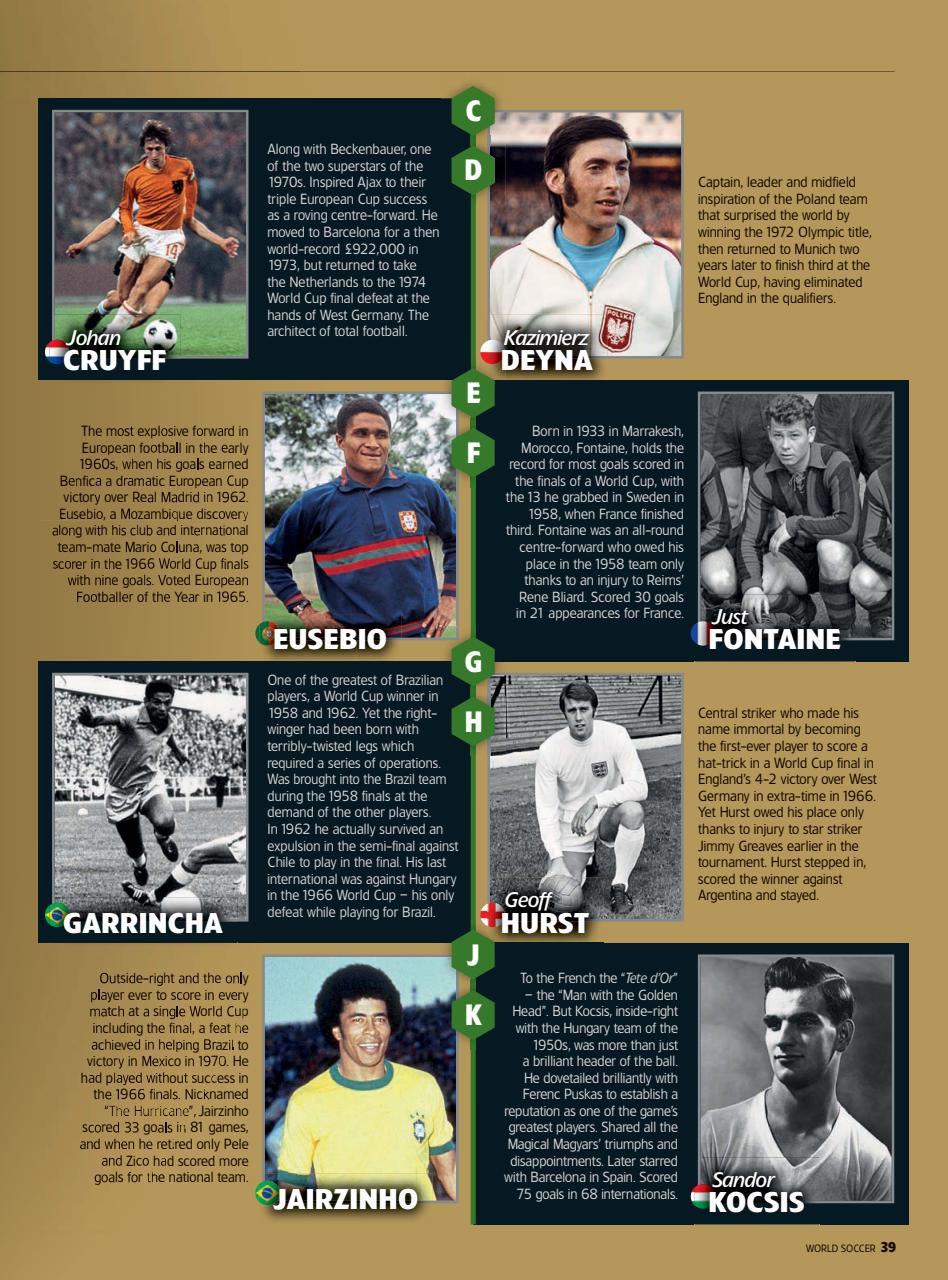 World Soccer Preview Pages