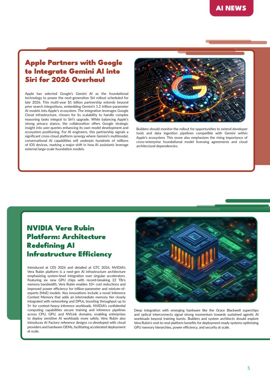 Tech AI Magazine Preview Pages