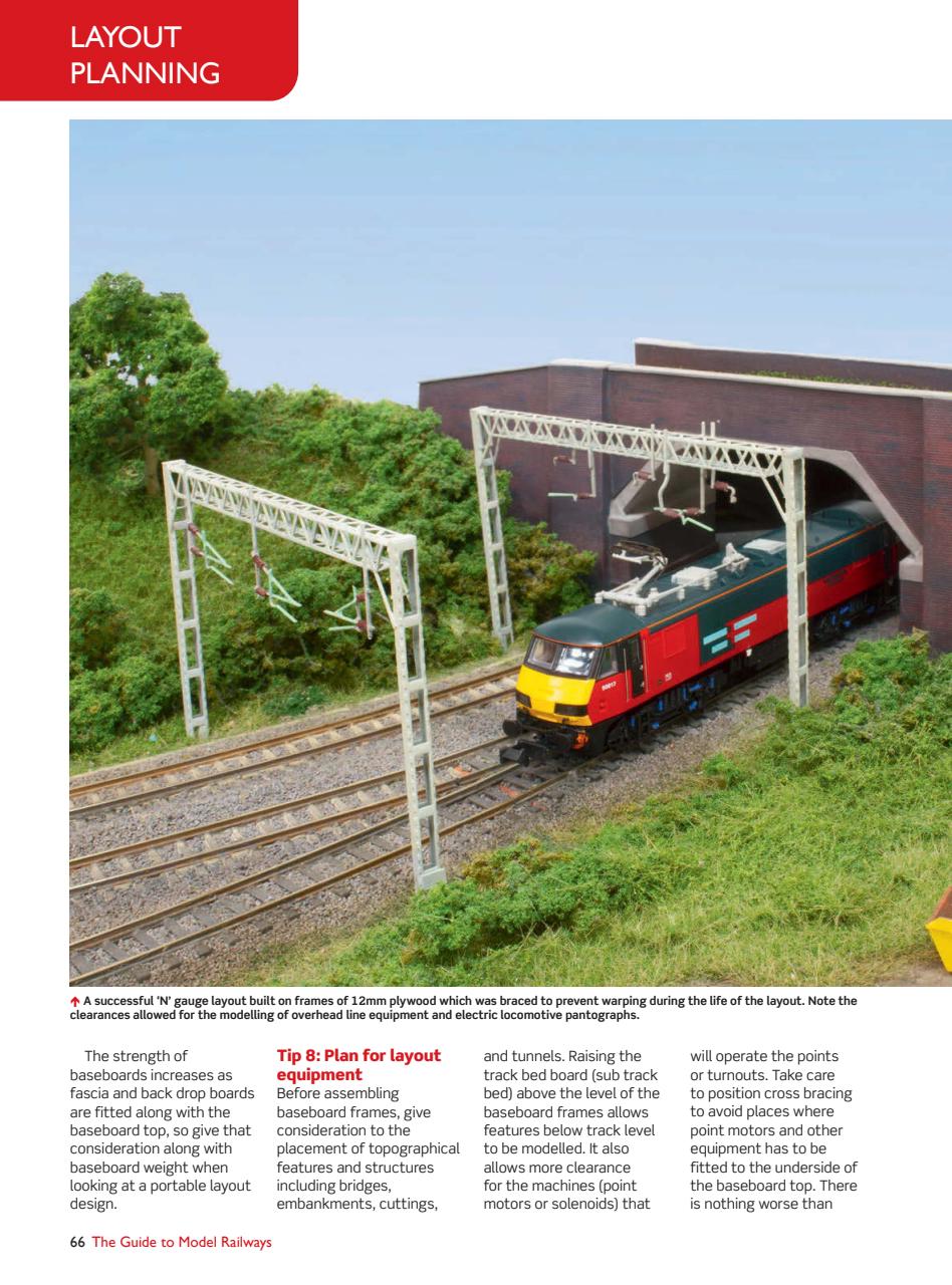 The Guide to Model Railways Preview Pages