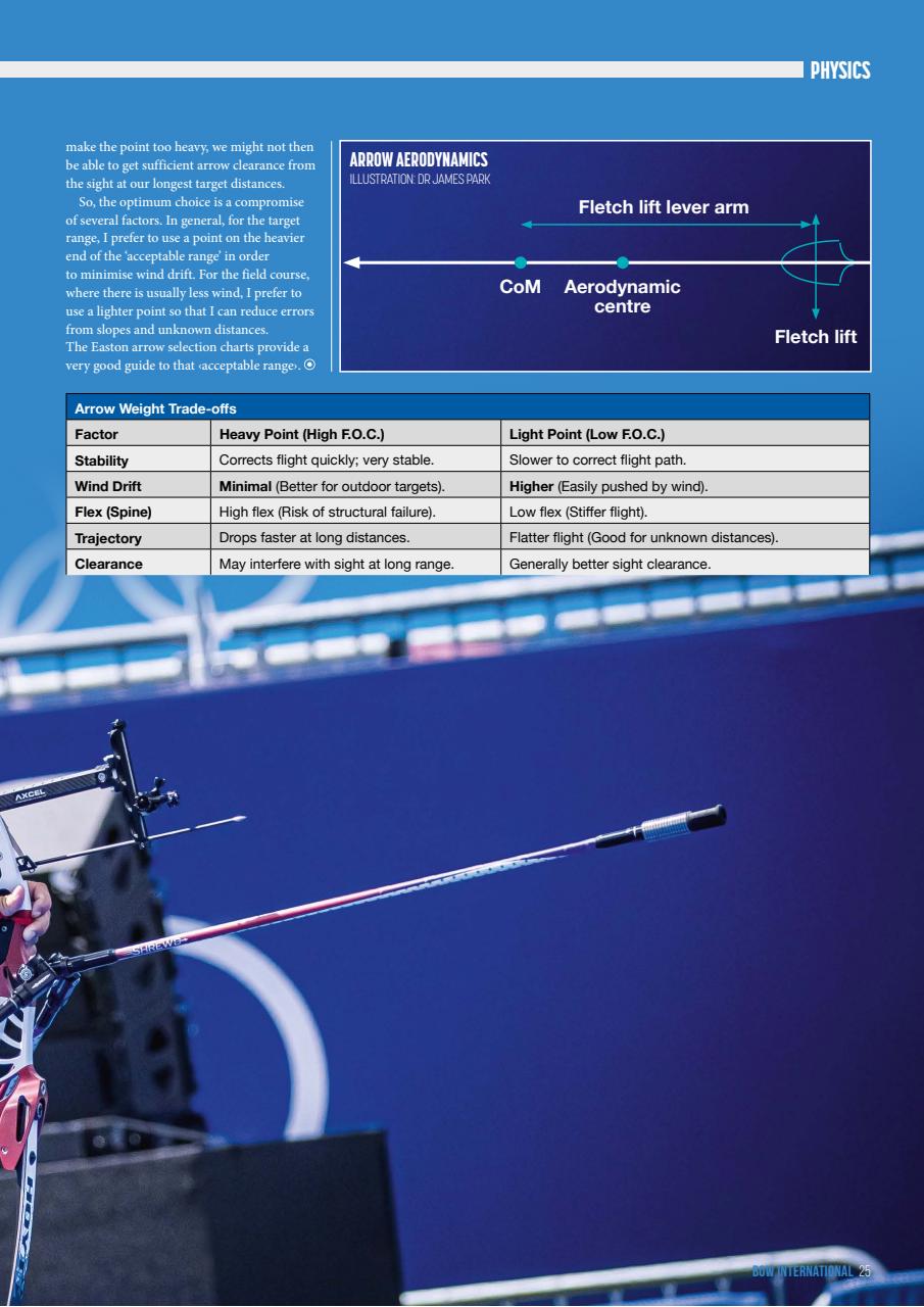 Bow International Preview Pages