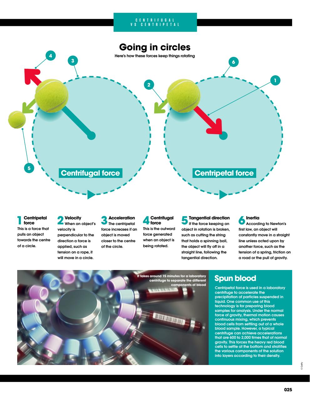 How It Works Bookazine Preview Pages