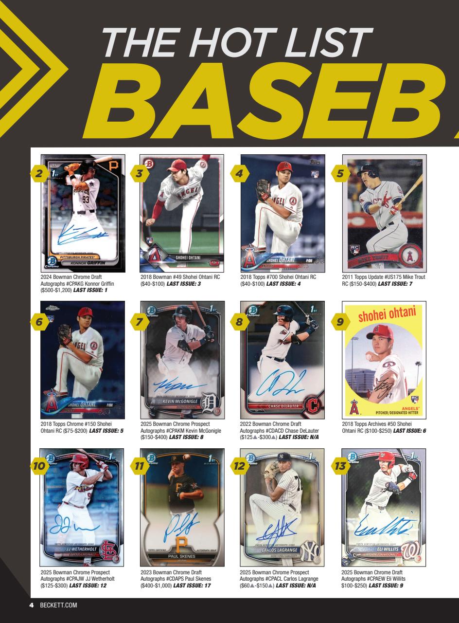 Beckett Baseball Magazine Preview Pages