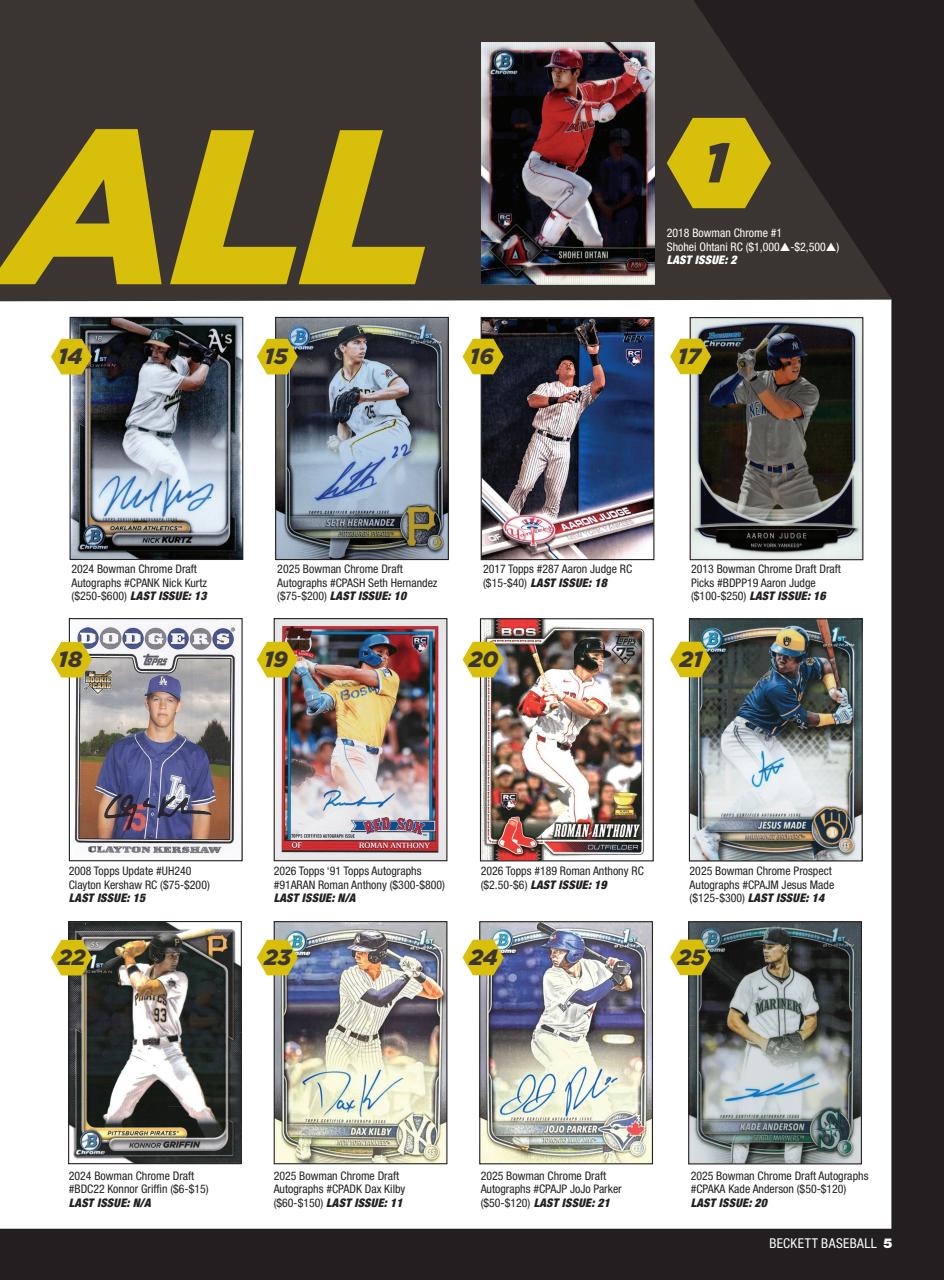 Beckett Baseball Magazine Preview Pages