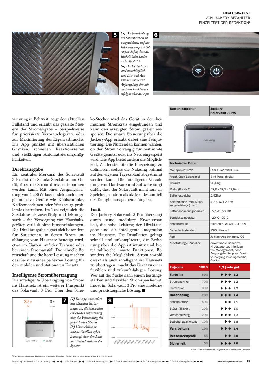 Haus & Garten Test Preview Pages