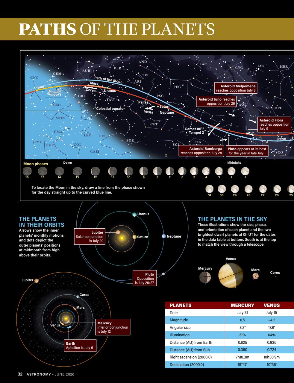 Astronomy Preview Pages