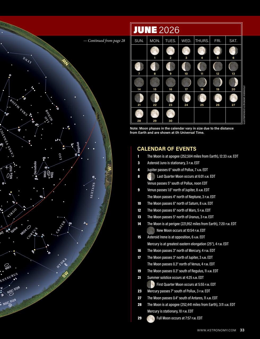 Astronomy Preview Pages