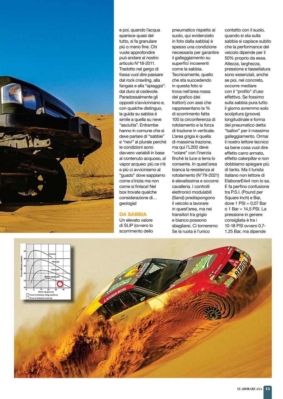 Elaborare 4x4 Preview Pages