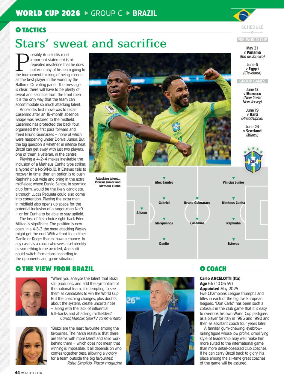 World Soccer Preview Pages