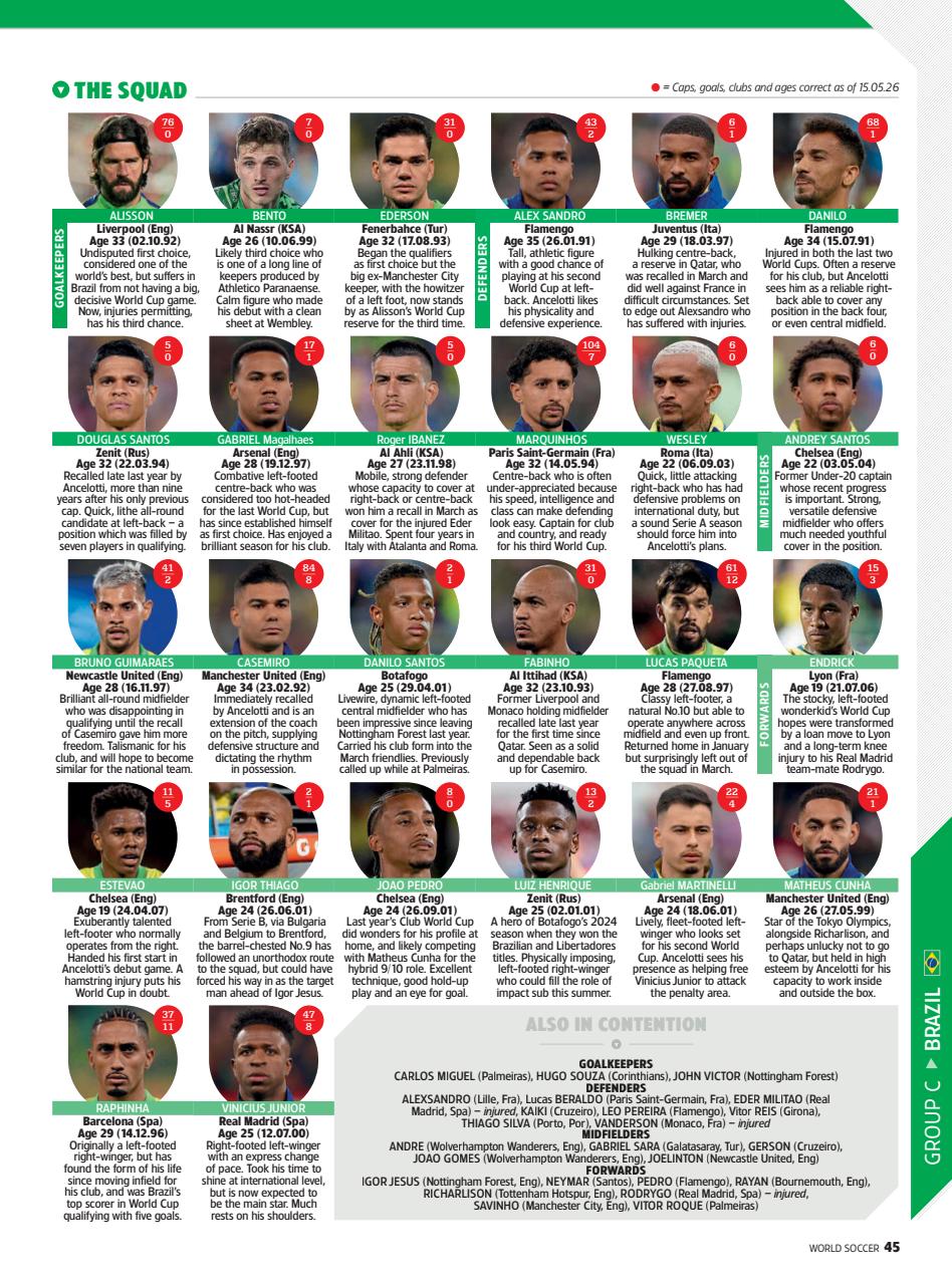 World Soccer Preview Pages