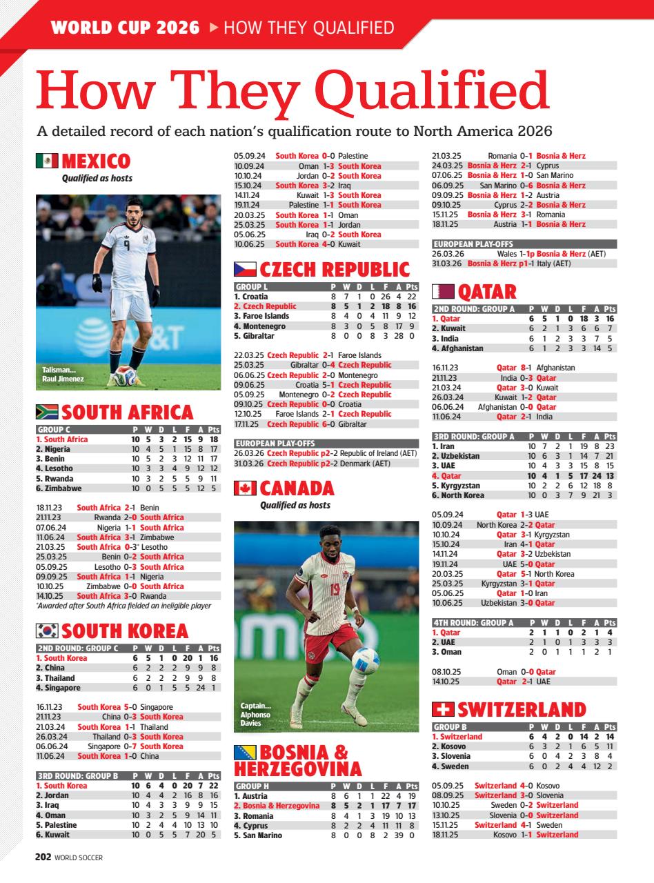 World Soccer Preview Pages