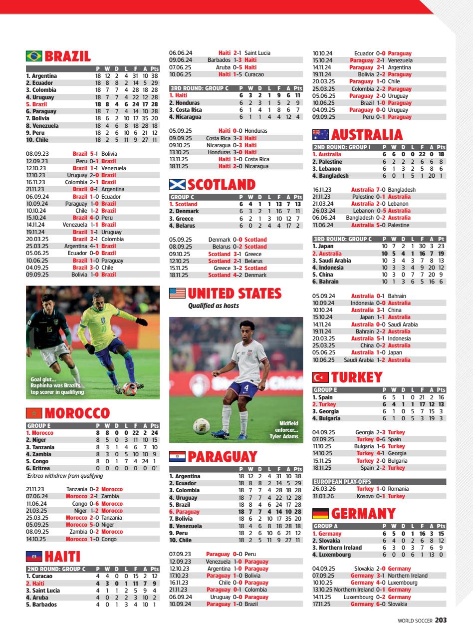 World Soccer Preview Pages