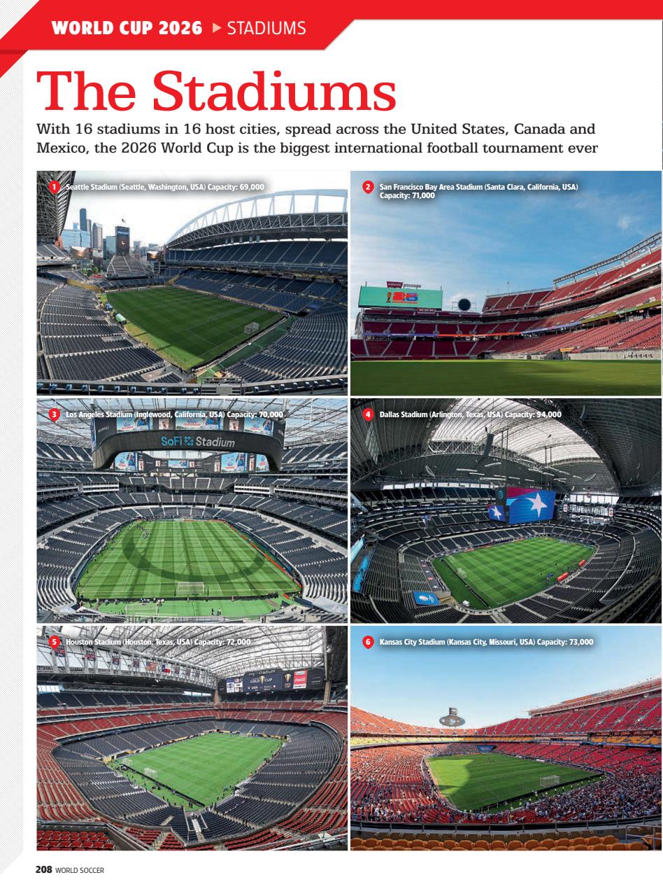 World Soccer Preview Pages