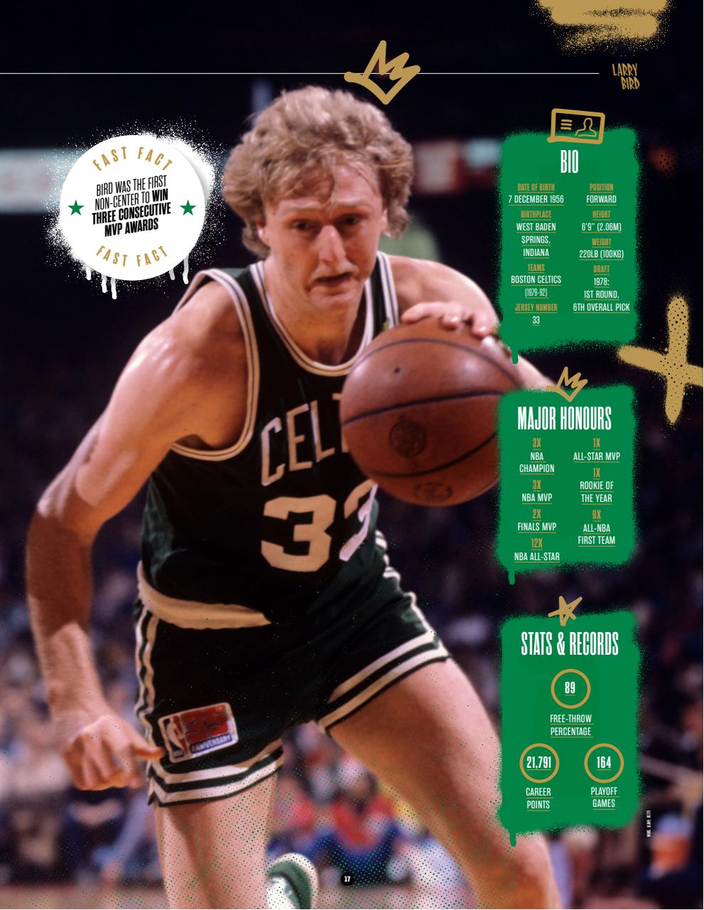 Sport Bookazine Preview Pages