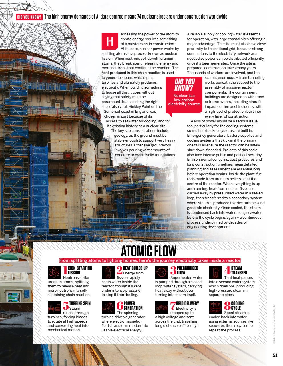 How It Works Preview Pages
