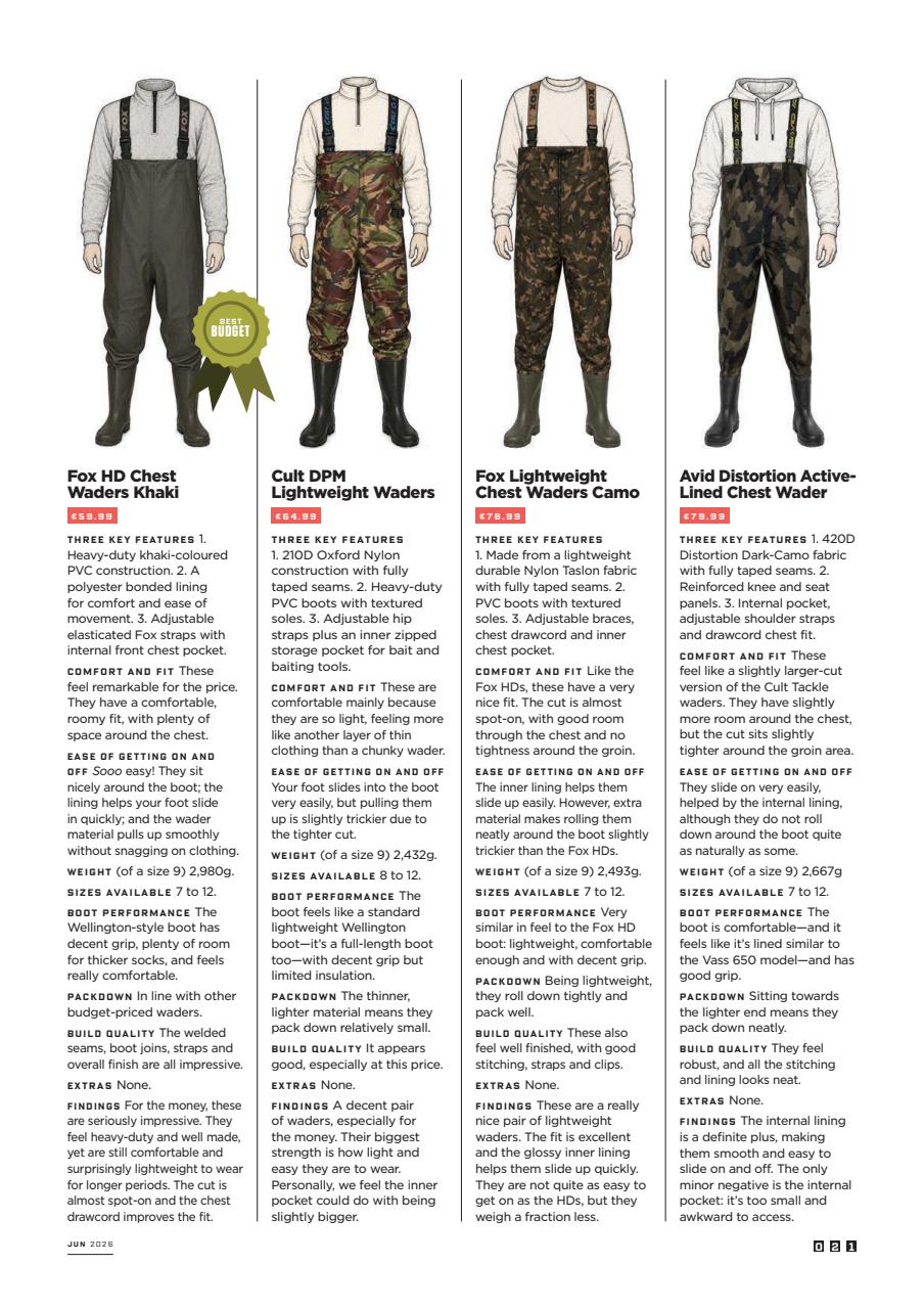 CARPology Magazine Preview Pages