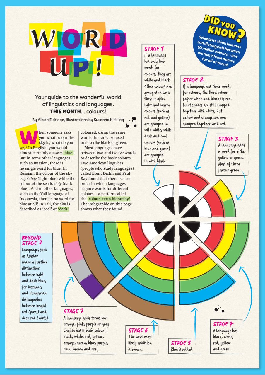 What on Earth! Magazine Preview Pages