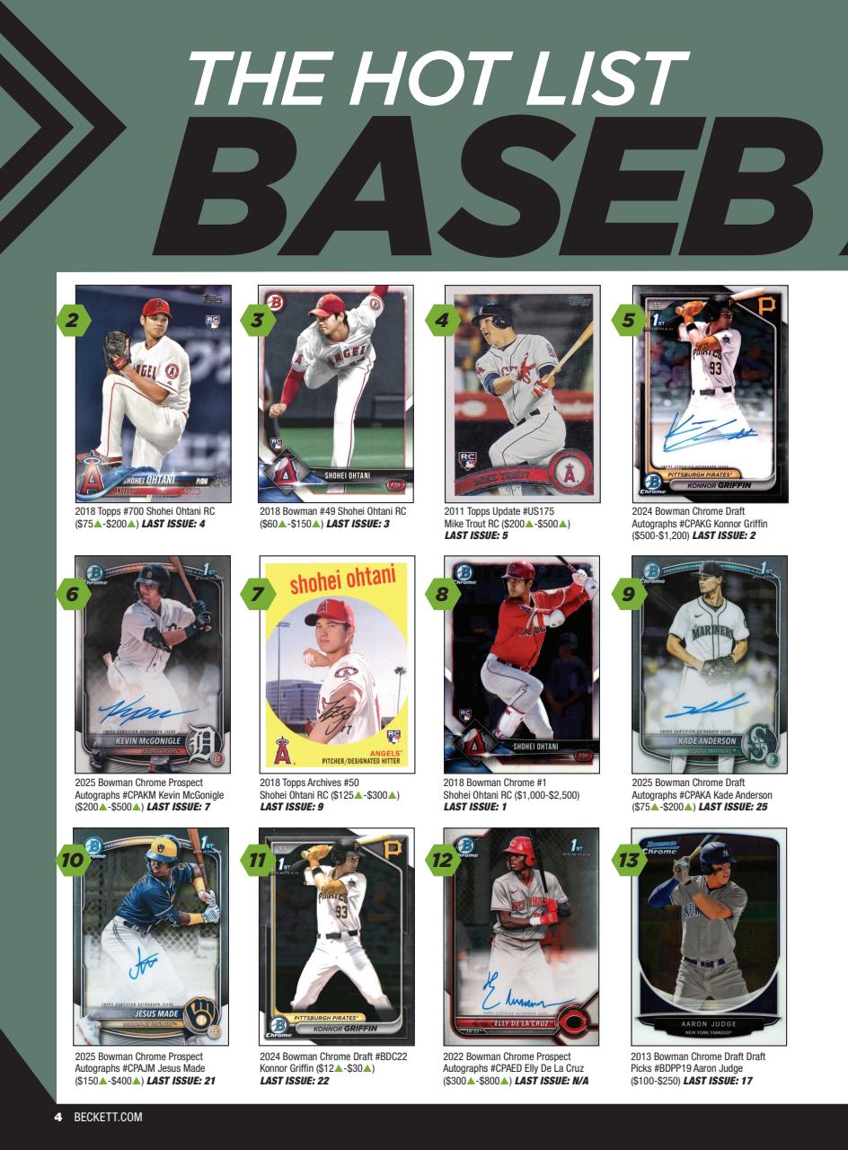 Beckett Baseball Magazine Preview Pages