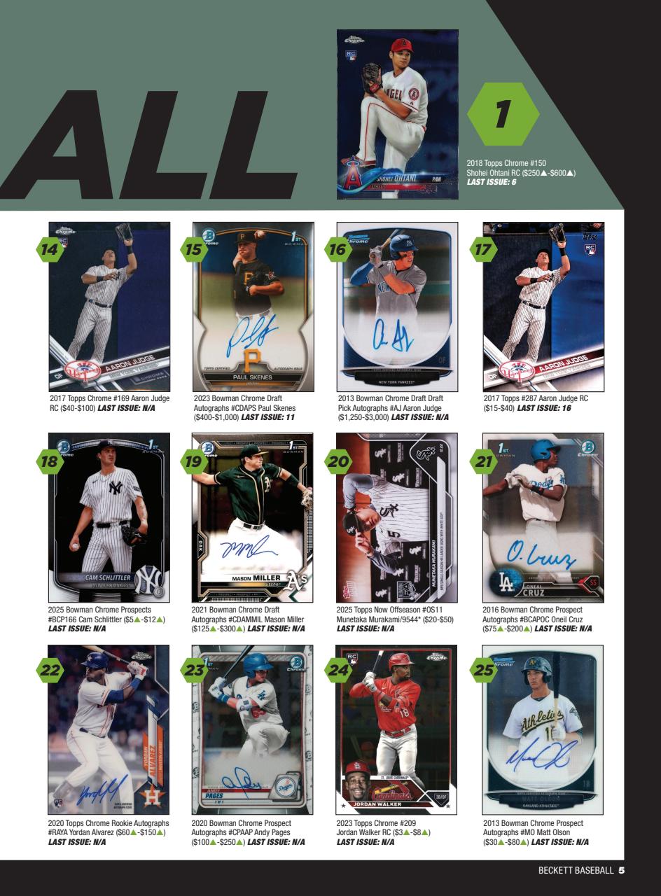Beckett Baseball Magazine Preview Pages