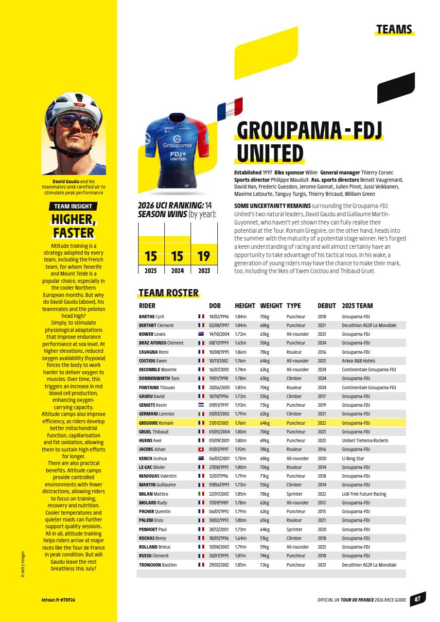 Official Tour De France Guide Preview Pages