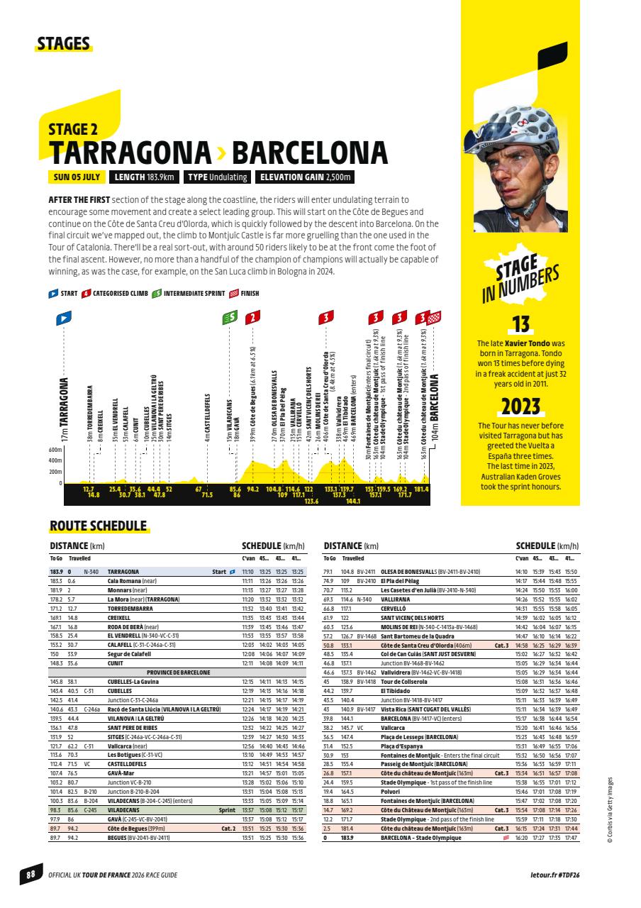 Official Tour De France Guide Preview Pages