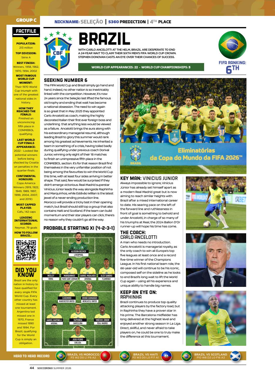 Soccer 360 Preview Pages
