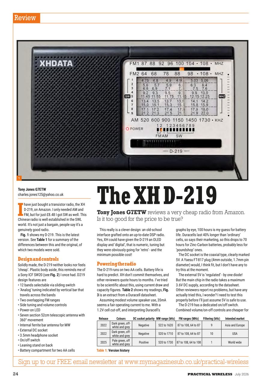 Practical Wireless Preview Pages