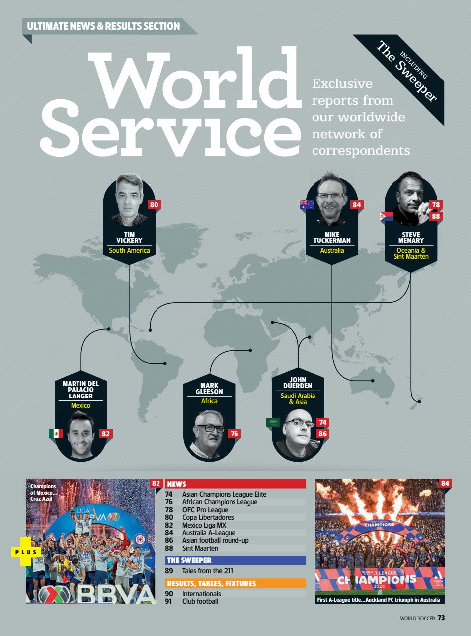 World Soccer Preview Pages