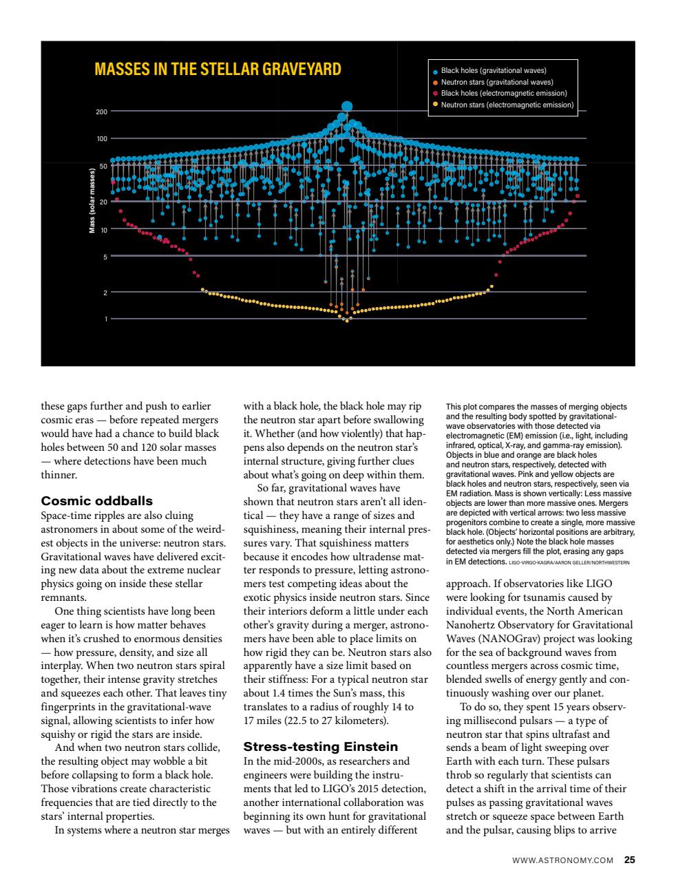 Astronomy Preview Pages