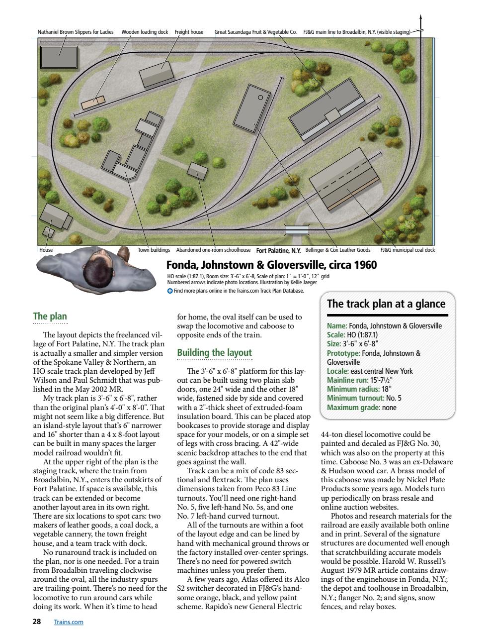 Model Railroader Preview Pages