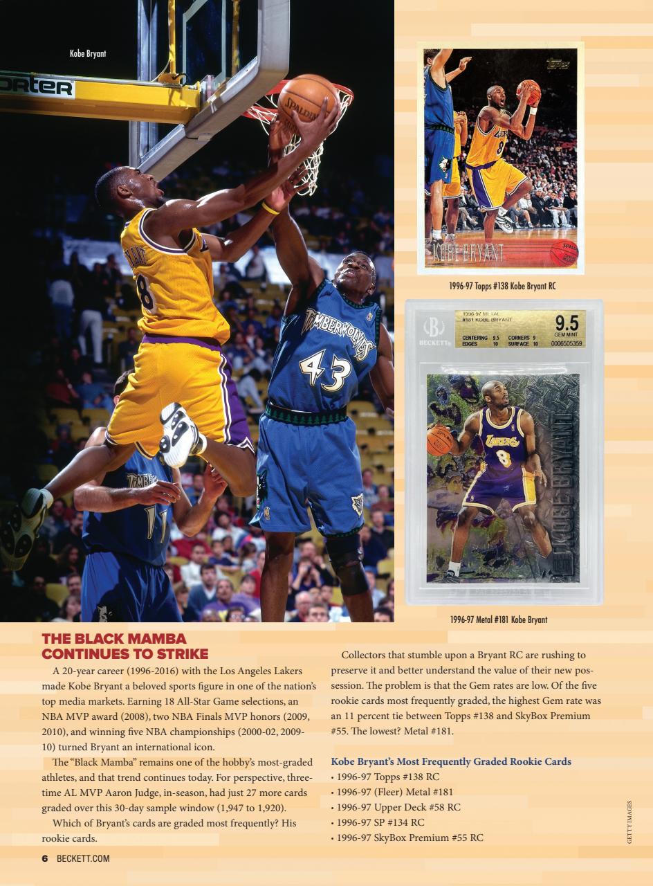 Beckett Basketball Magazine Preview Pages