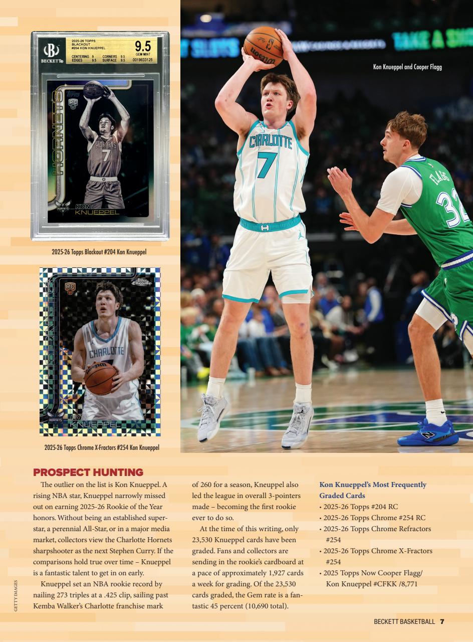 Beckett Basketball Magazine Preview Pages