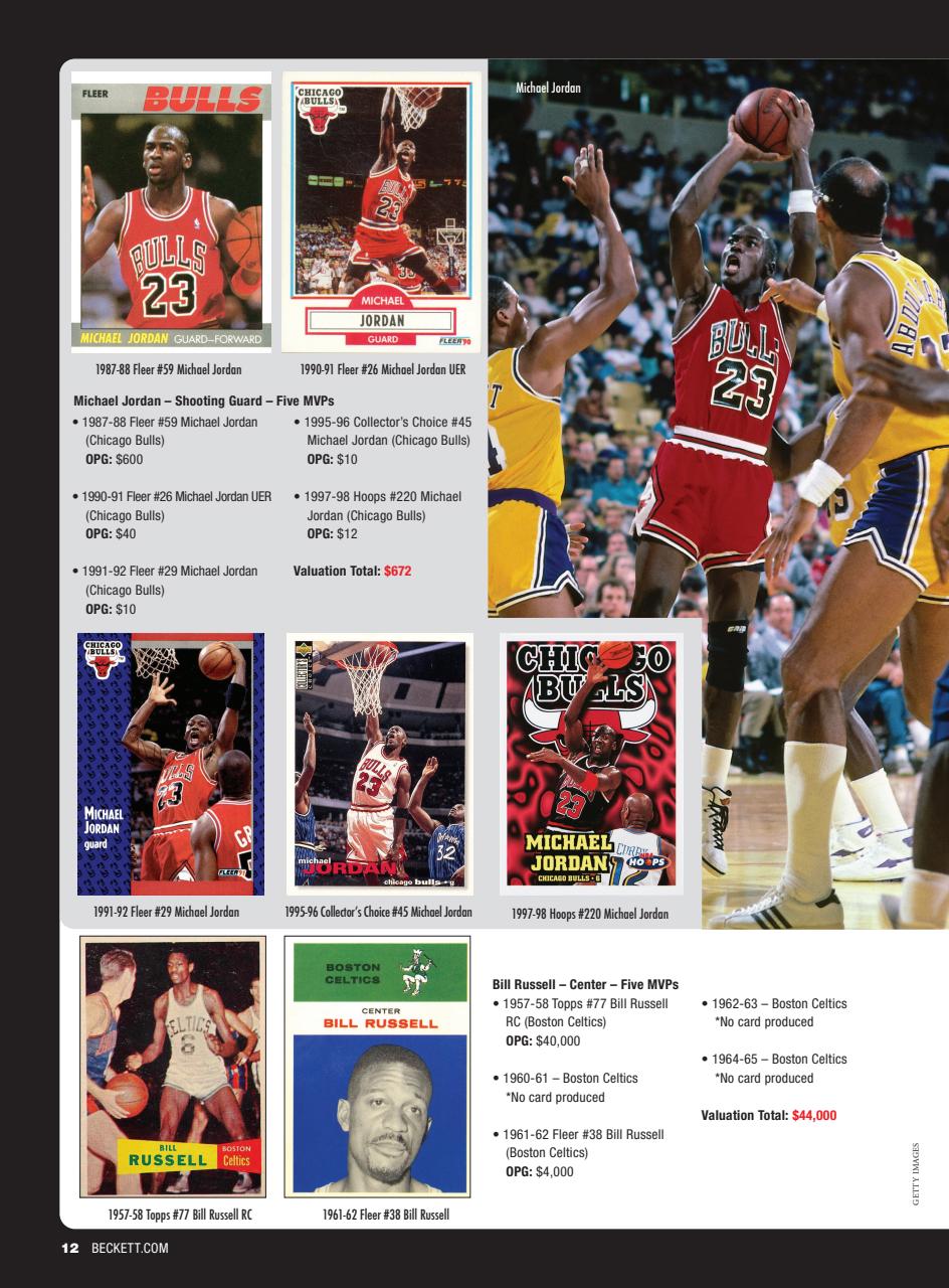 Beckett Basketball Magazine Preview Pages