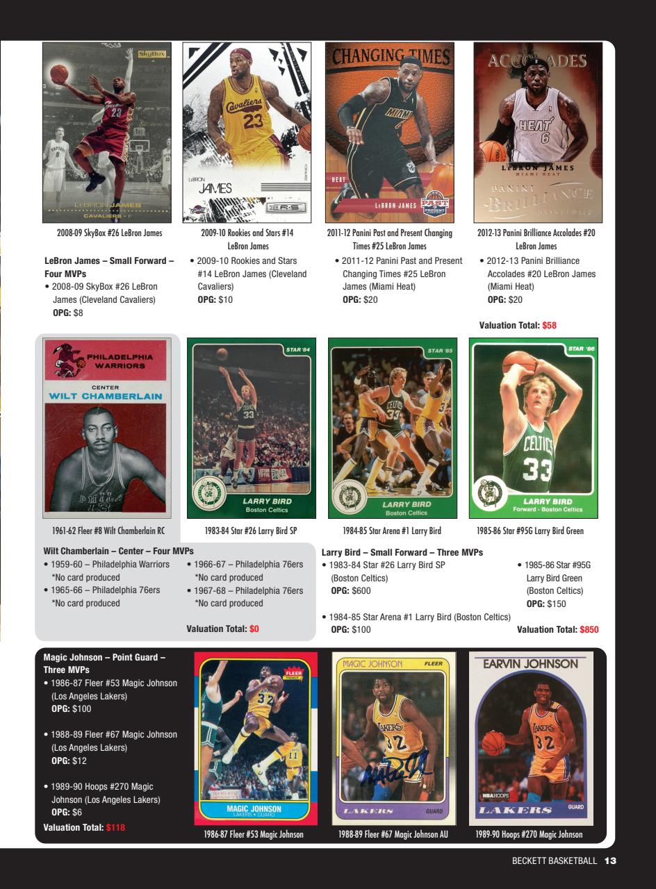 Beckett Basketball Magazine Preview Pages
