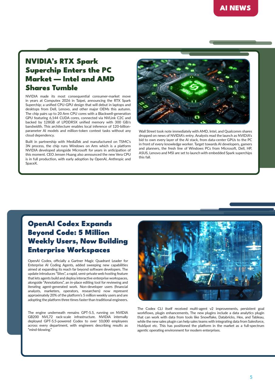 Tech AI Magazine Preview Pages