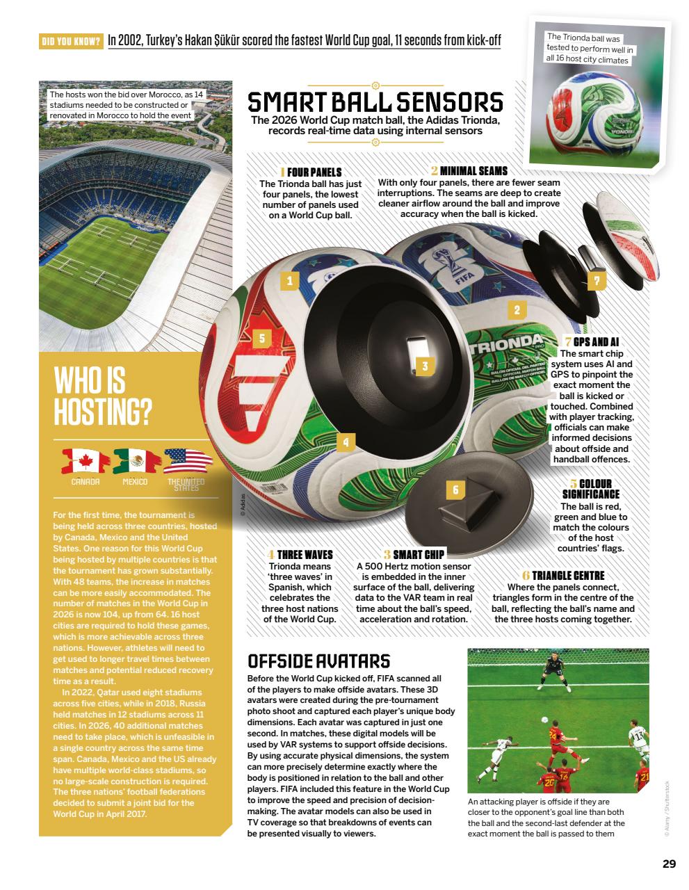 How It Works Preview Pages