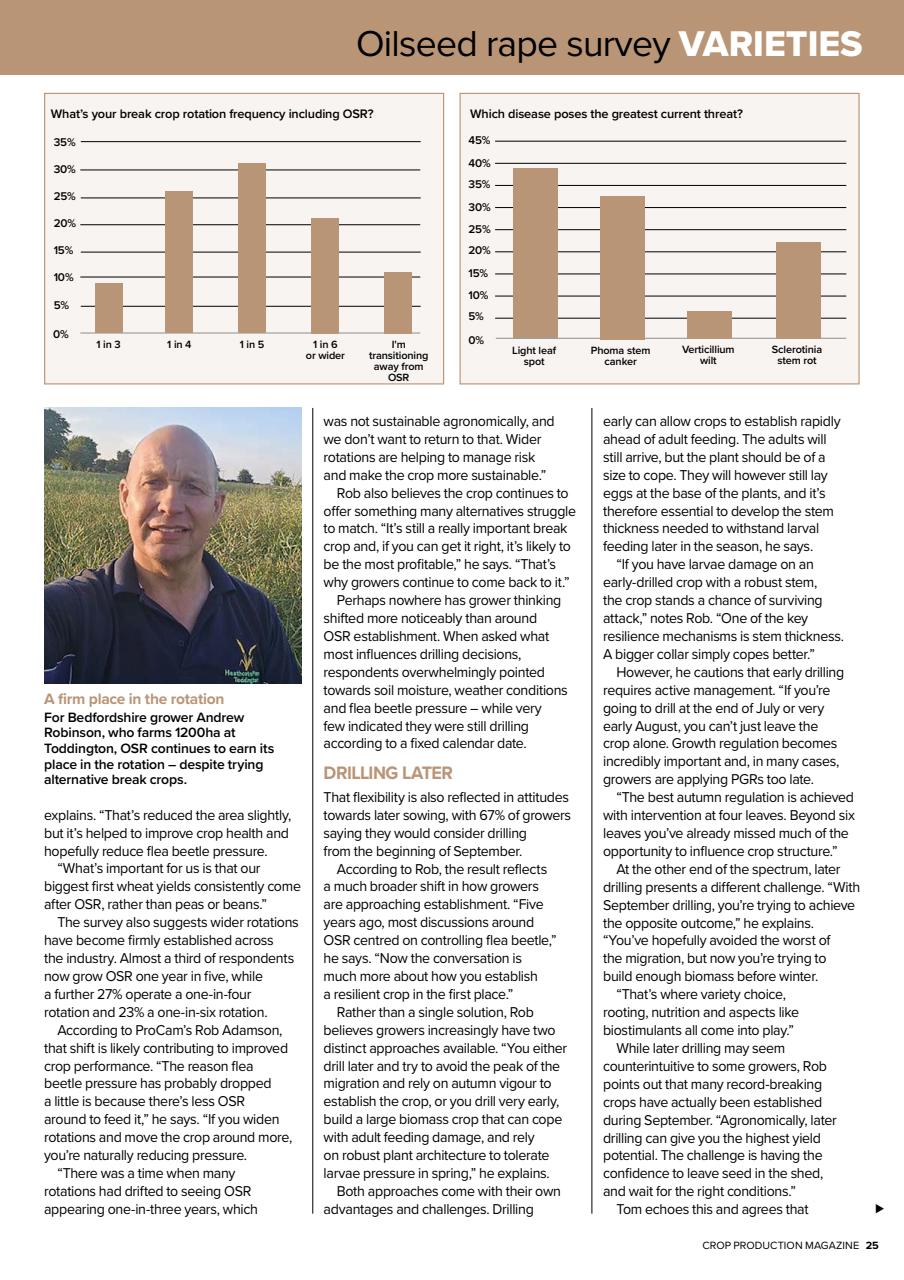 Crop Production Magazine Preview Pages