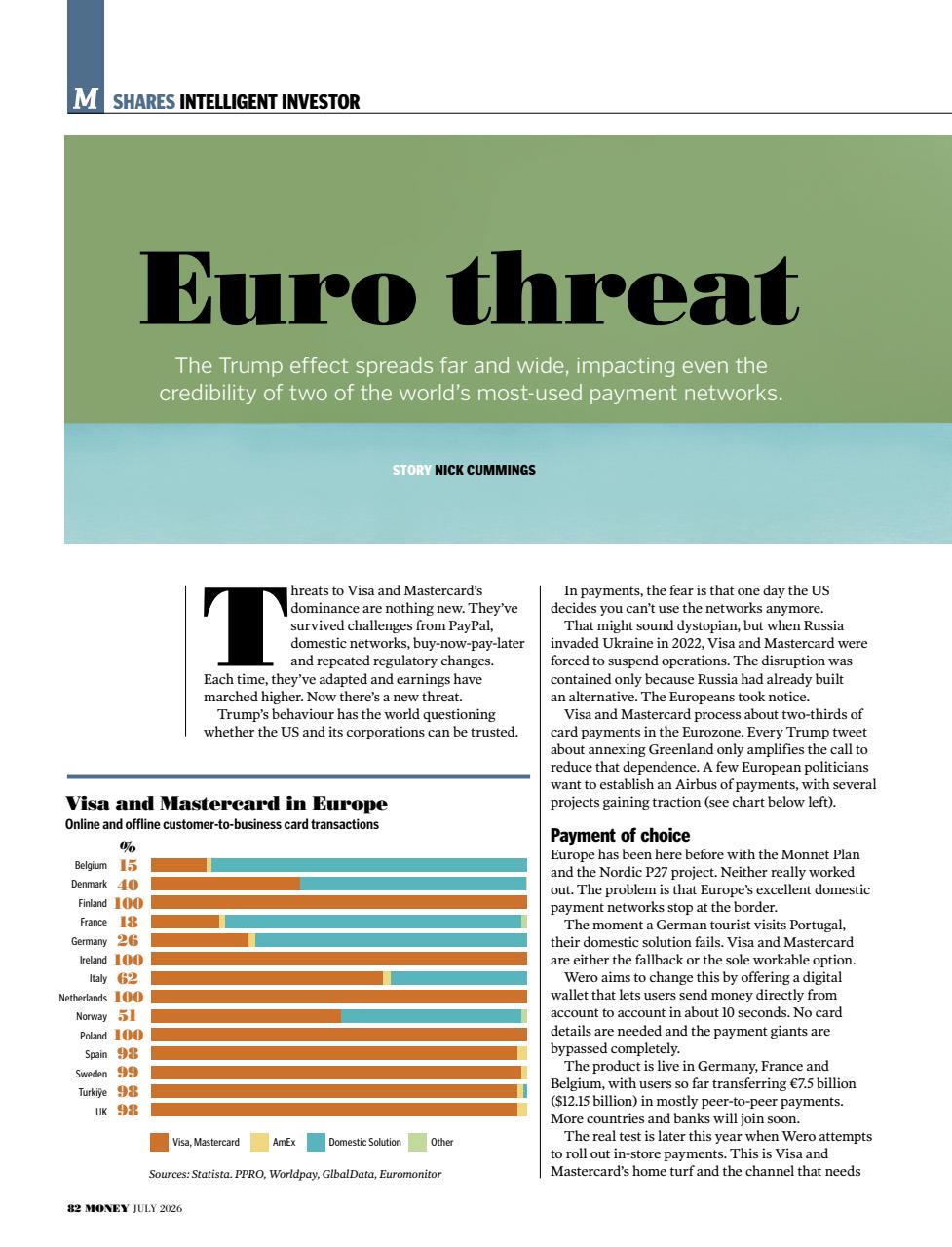 Money Magazine Preview Pages