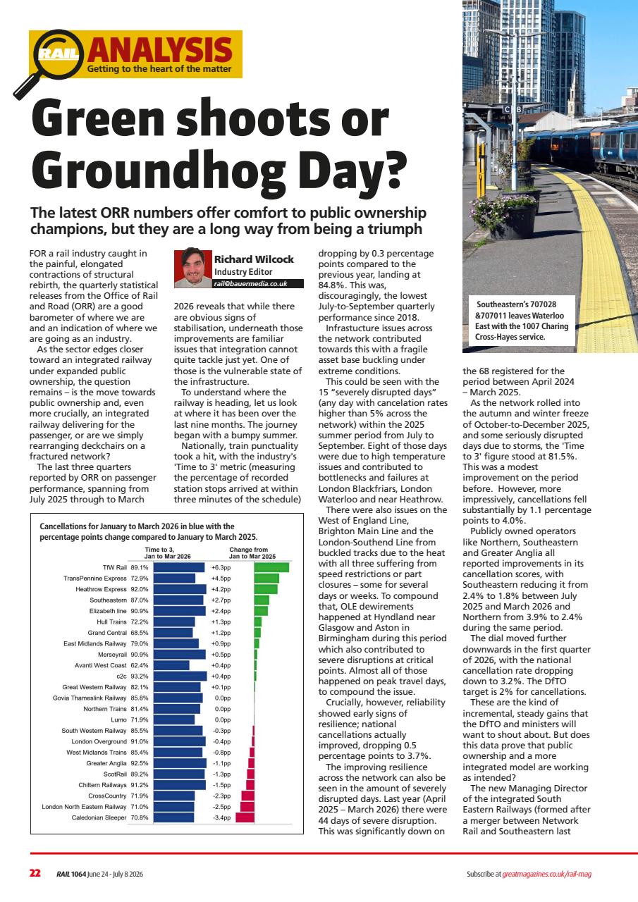 Rail Preview Pages